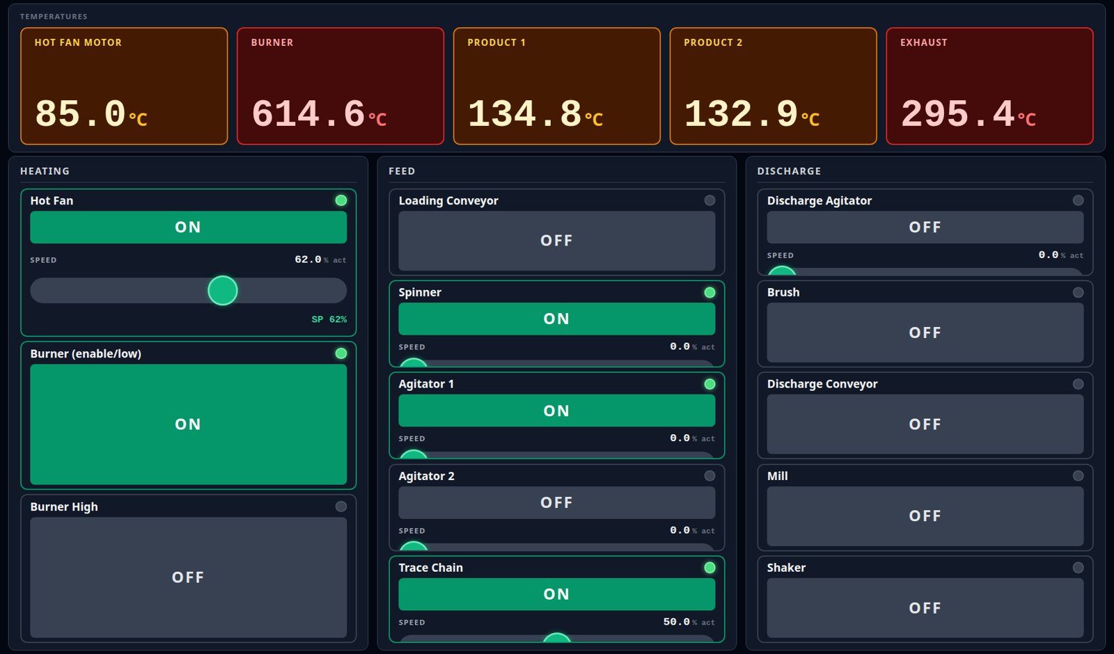 Dryer control dashboard — live temperatures, heating, feed and discharge control